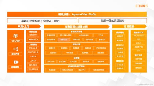 阿里云國(guó)際版全產(chǎn)品介紹 媒體服務(wù)、項(xiàng)目策劃與公關(guān)服務(wù)深度解析