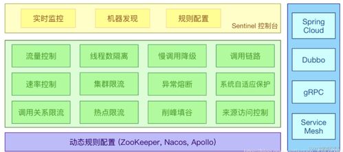 Sentinel與Nacos強(qiáng)強(qiáng)聯(lián)合 構(gòu)建微服務(wù)穩(wěn)定性基石的卓越實(shí)踐
