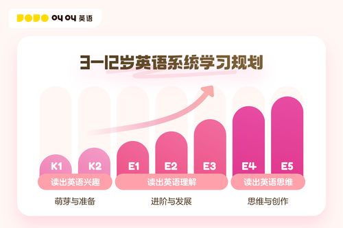 叫叫攜手培生集團(tuán)，共繪中國(guó)兒童英語(yǔ)學(xué)習(xí)新藍(lán)圖