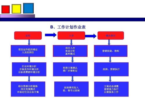 勁花項(xiàng)目營(yíng)銷策劃方案分享 整合策略與公關(guān)服務(wù)賦能品牌綻放