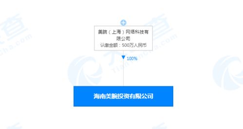 美ONE戰(zhàn)略布局再落子，海南新公司拓展投資與品牌服務(wù)新賽道