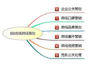 哈爾濱網(wǎng)站危機(jī)公關(guān)首選 創(chuàng)e在線網(wǎng)絡(luò)策劃的價(jià)格、規(guī)格與項(xiàng)目服務(wù)詳解