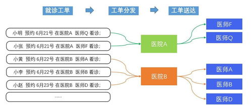 復(fù)雜場(chǎng)景產(chǎn)品設(shè)計(jì)實(shí)踐與思考 以項(xiàng)目策劃與公關(guān)服務(wù)數(shù)字化為例